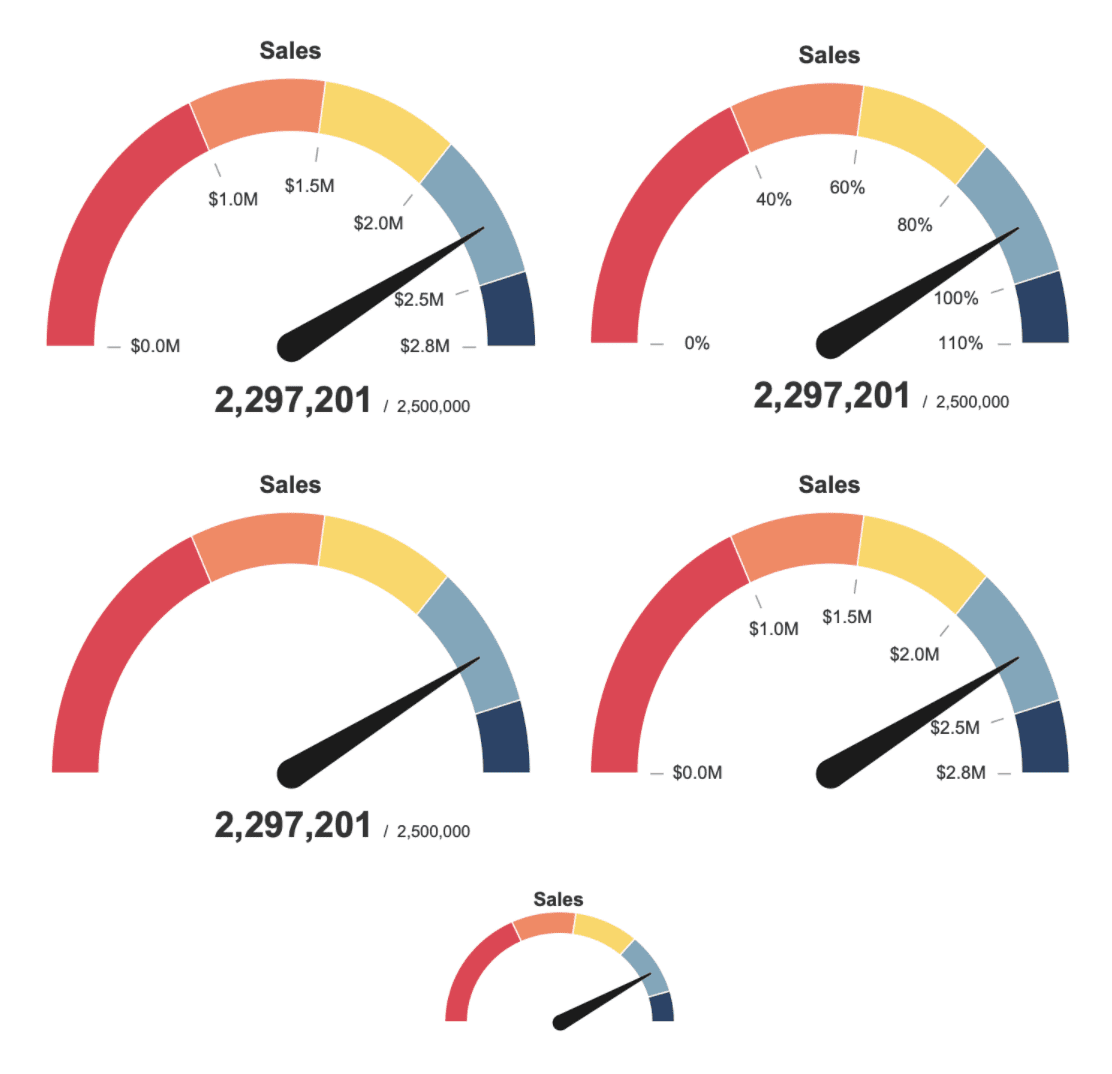How to Make a Gauge Chart in Tableau phData