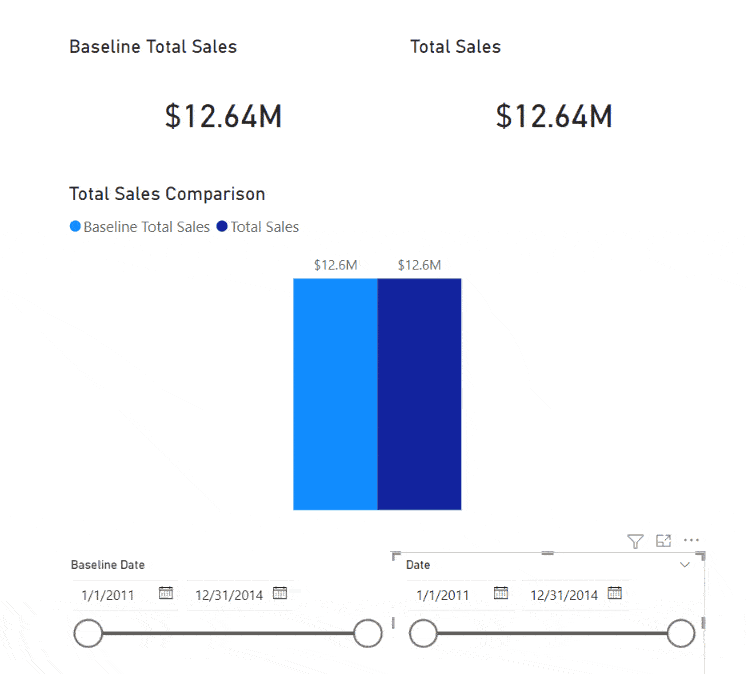 How to Compare a Value Using Multiple Date Ranges in Power BI LaptrinhX