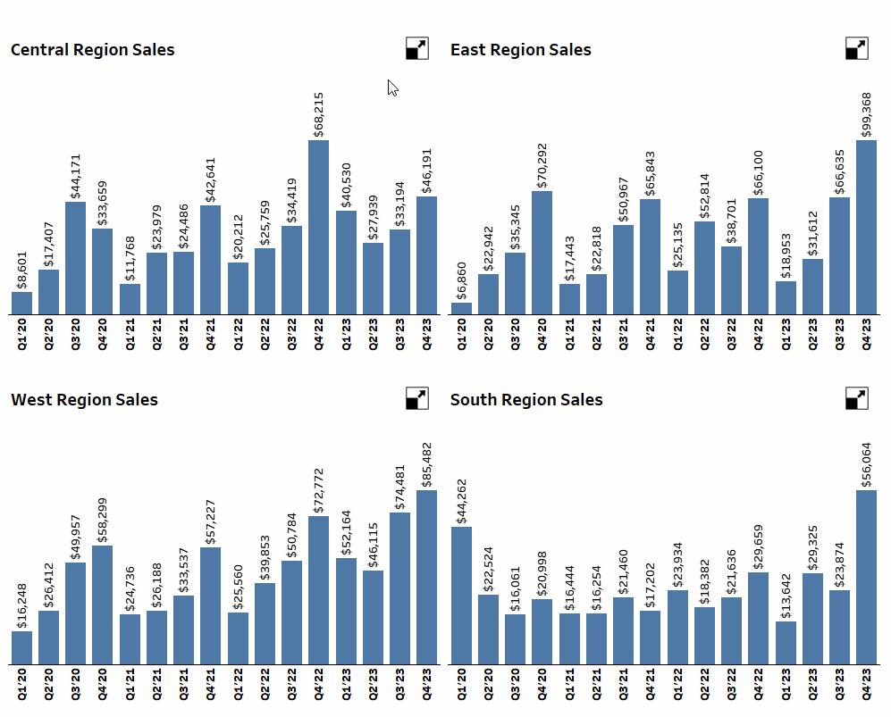 How to Dynamically Zoom in Tableau phData