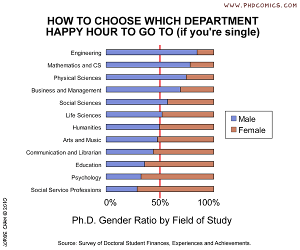 Gender Ratios PFEV