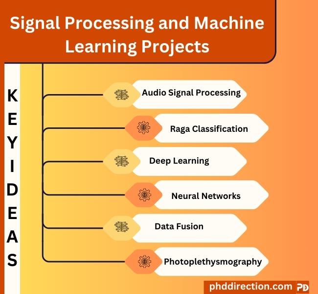 Signal Processing and Machine Learning Project Topics