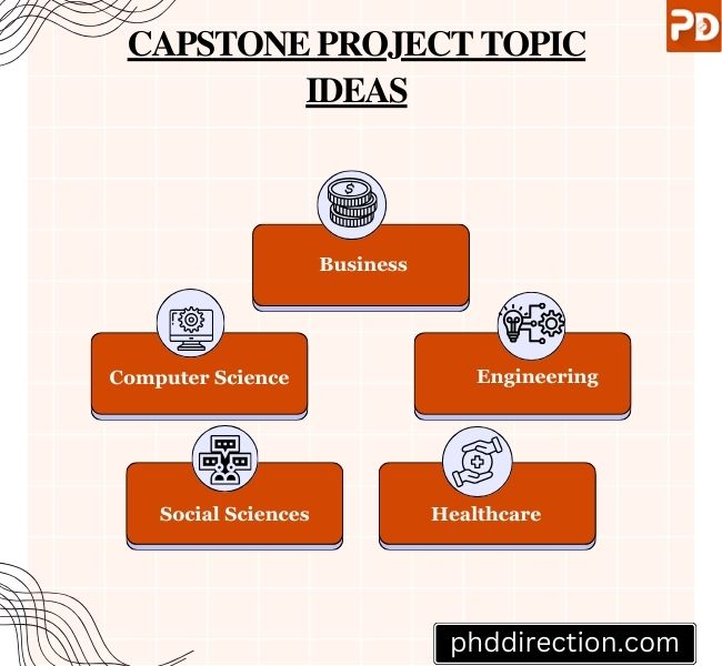 Capstone Research Thesis Topics