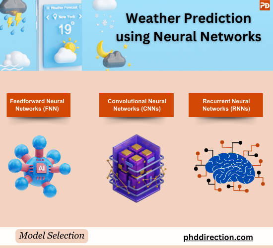 Weather Prediction Using Deep Learning