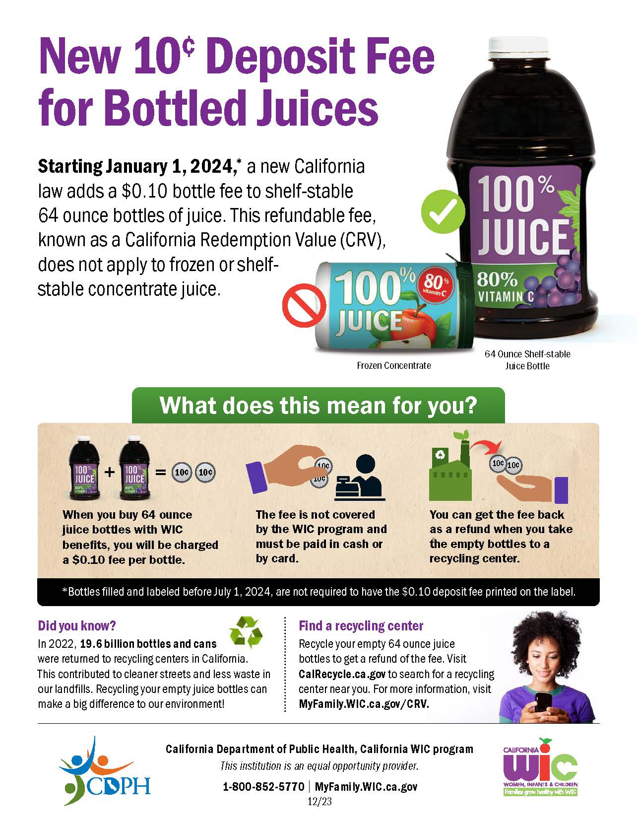 New 10¢ California Redemption Value (CRV) Fee for Bottled Juice PHFE WIC