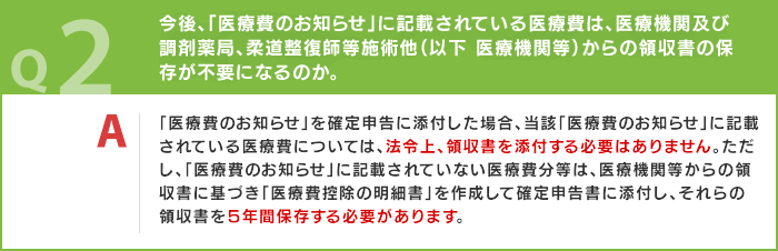 医療費のお知らせ Q&A 出版健康保険組合