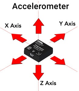 Accelerometer Guide - Phidgets Support