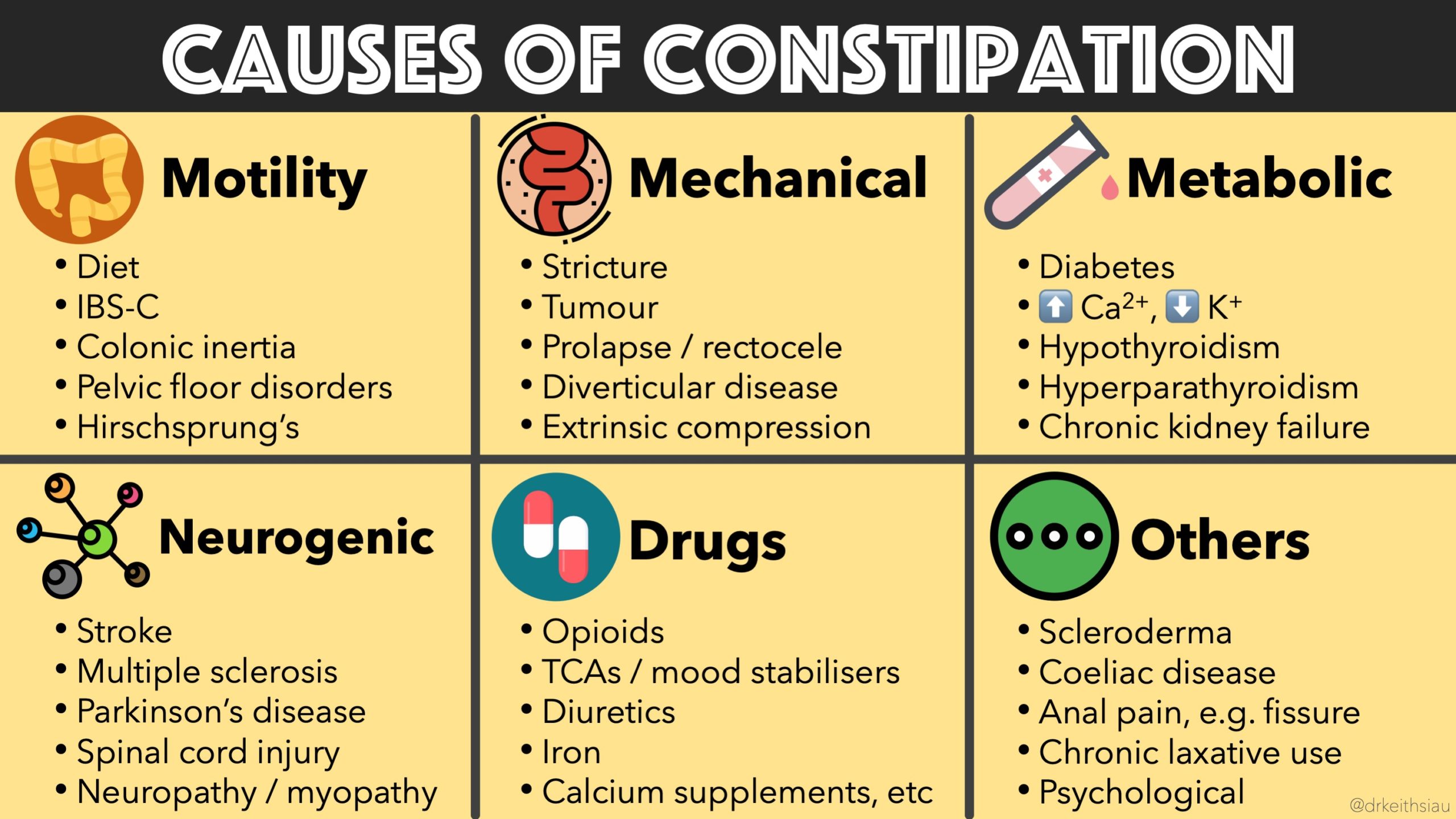 Treatment for Constipation at The Philadelphia Homeopathic Clinic