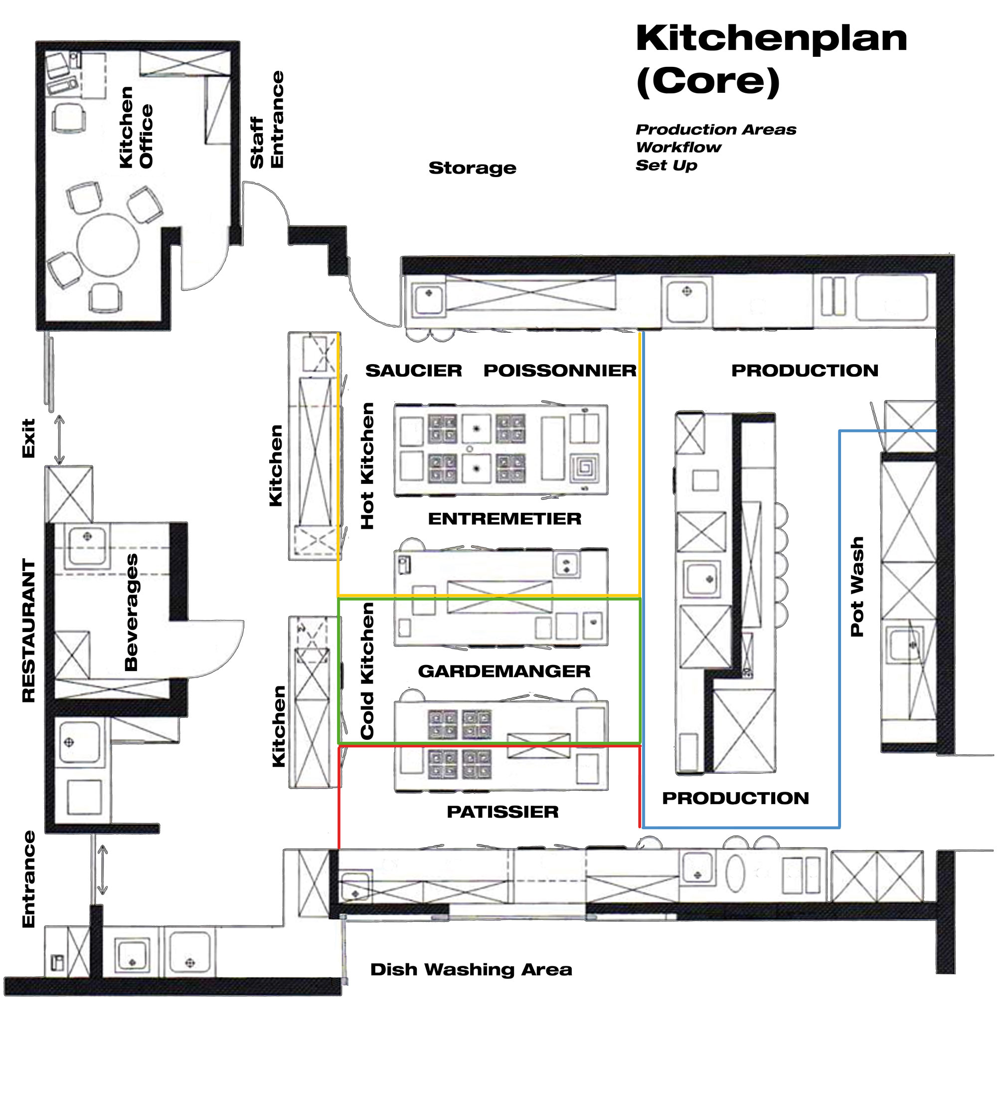 Küchen Set Up F&B Consultant Walter Sperger