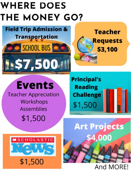 PTO Philomath School District