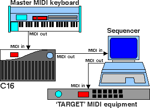 MIDI slider control unit from Phil Rees