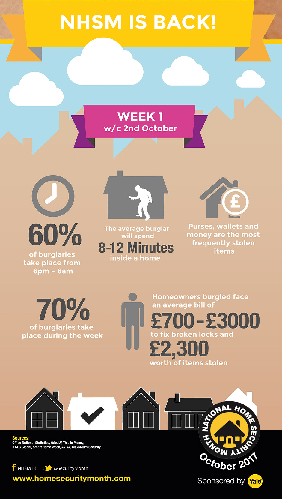 National Home Security Month Week 1 Burglars Deterrents are