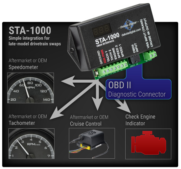 Dakota Digital OBD II Speedometer / Tachometer Interface Module STA1000