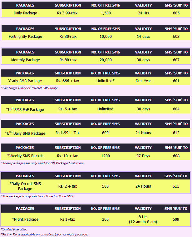 Ufone brings an Unbeatable SMS Bundle Offer