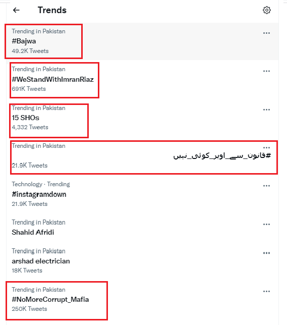 Top Twitter Trends in Pakistan Support Detained Journalist Imran Riaz