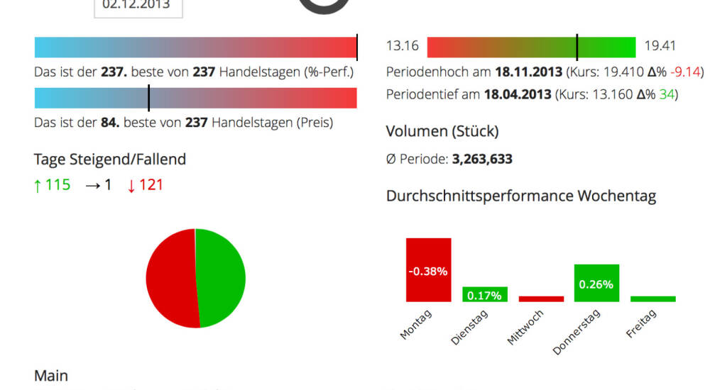 ThyssenKrupp Wer für Samstag eine PK einberuft, hat was zu melden. Beim Stahlunternehmen waren