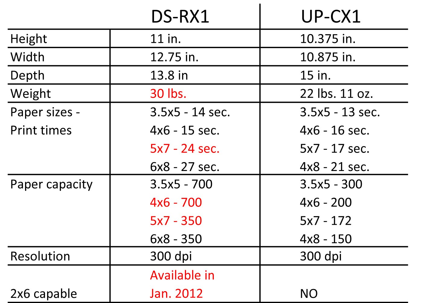 Printer Comparison Chart