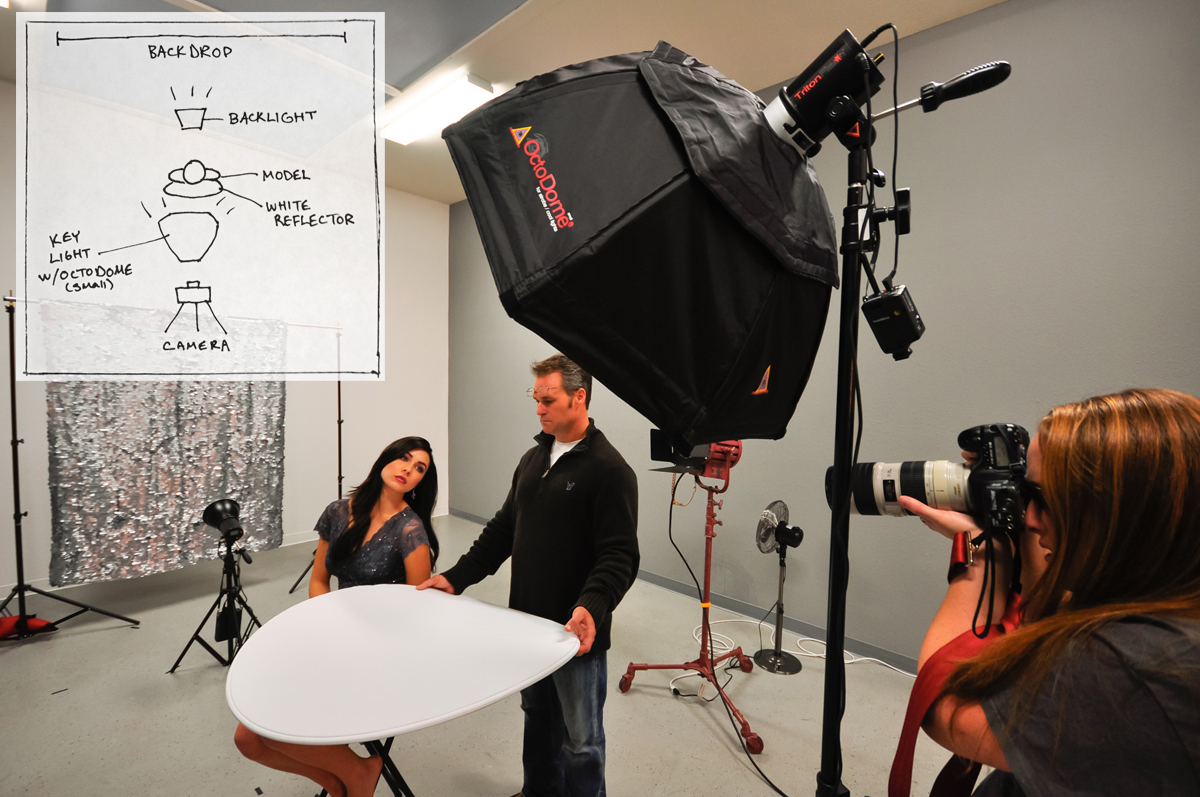 Lighting Setup For Makeup Photography Saubhaya Makeup