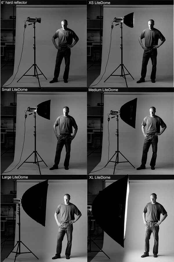 Understanding How Soft Boxes Work PHOTONews Magazine