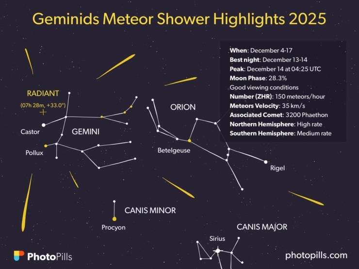 Meteor Showers 2025 The Definitive Photography Guide PhotoPills Meteor Showers 2025 The Definitive Photography Guide PhotoPills