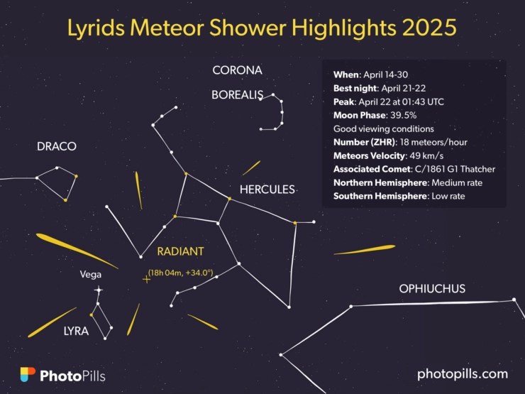 Meteor Showers 2025 The Definitive Photography Guide PhotoPills