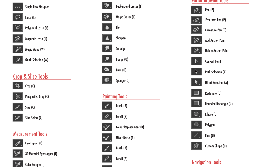 Free Printable Toolbar Poster Bootcamp