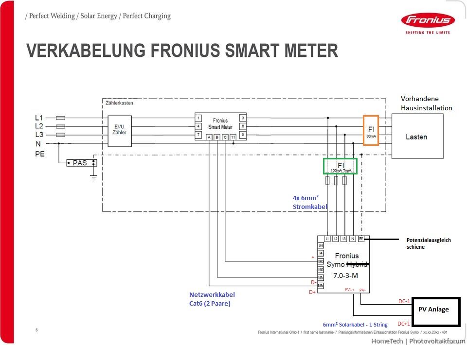 Verkabelung FRONIUS Smart Meter & WR - Fronius - Datenkommunikation