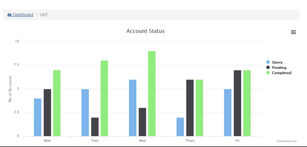 How to redirect each section of HIGHCHART'S stacked bar to a new page