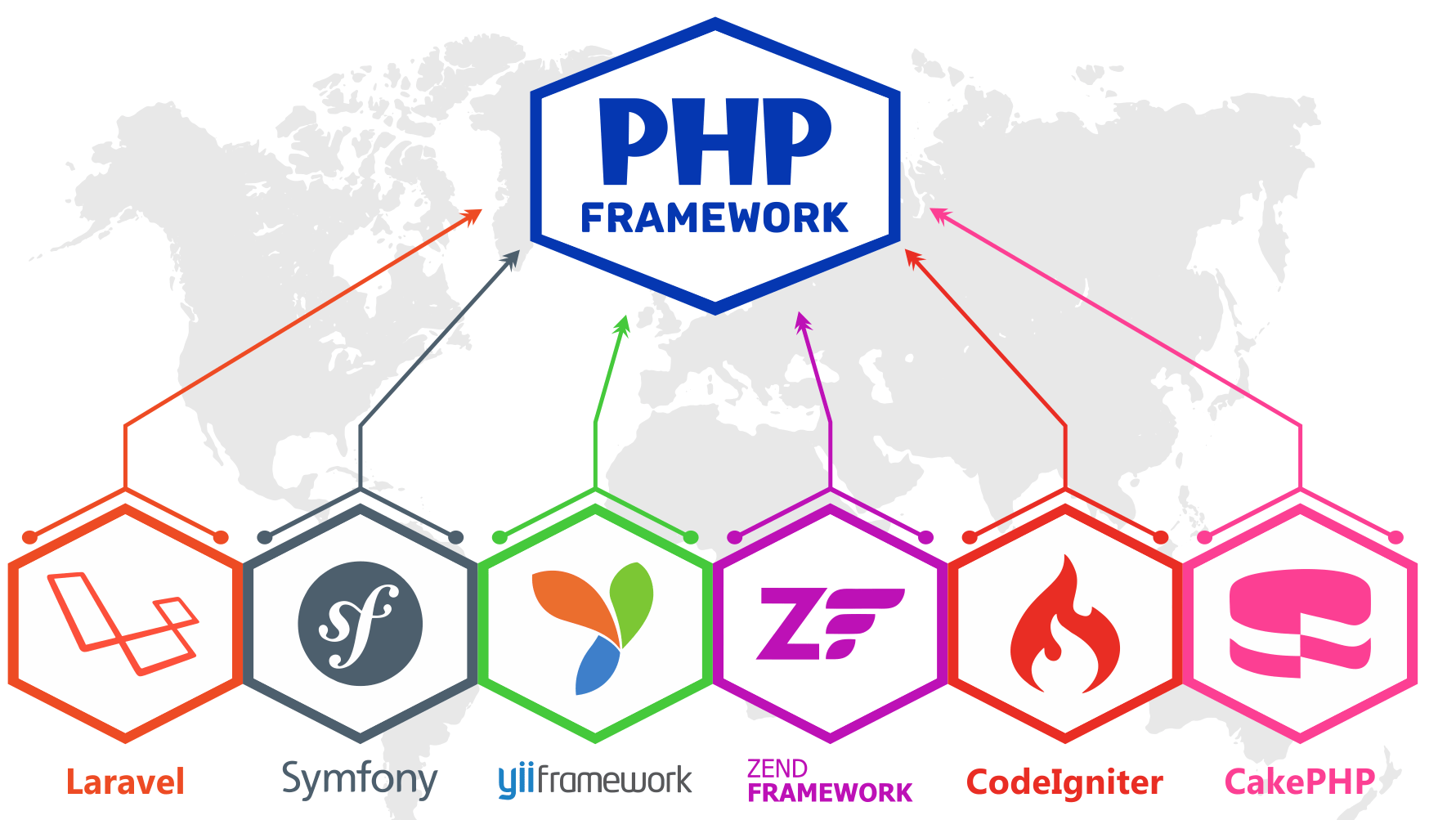 PHP Video Tutorials Learn, Use, & Share PHP