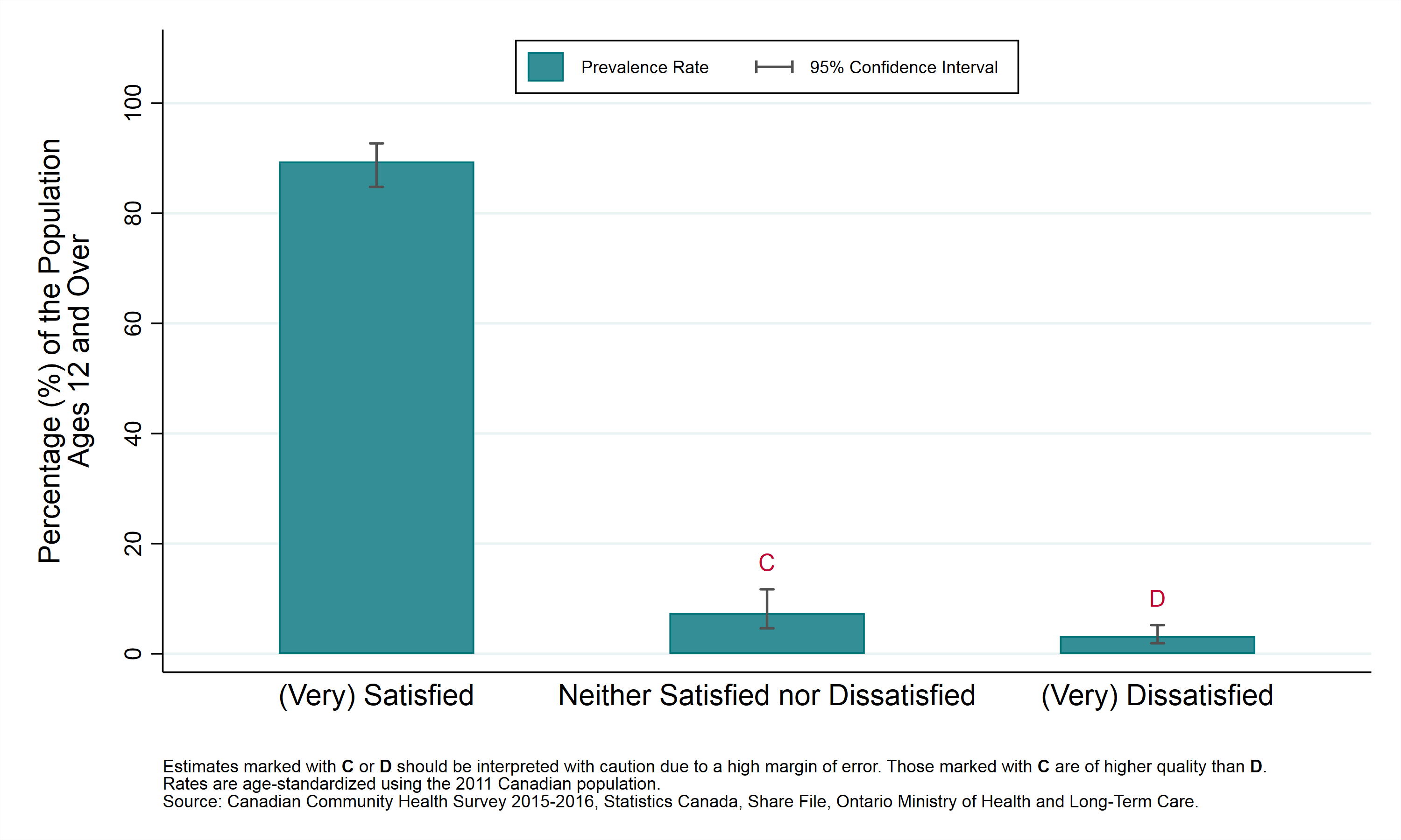 Public Health Sudbury & Districts Life satisfaction