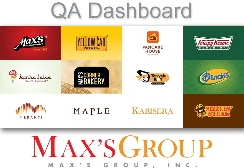 Max’s Group Announces Sale of Meranti Hotel PHStocks