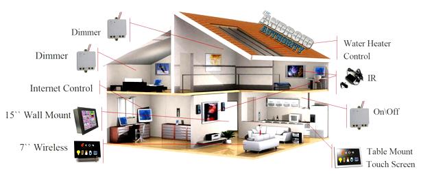 Smart House Phuket technology