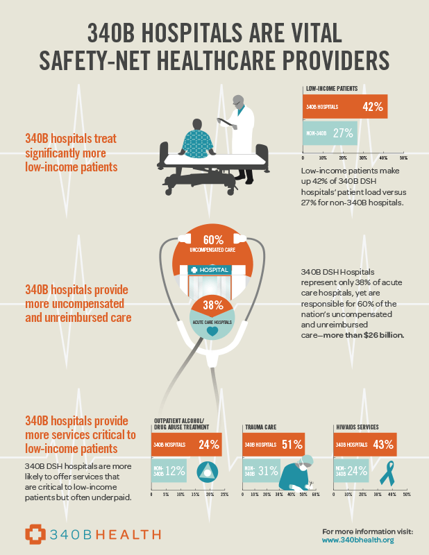 340B Program Compliance Prairie Health Ventures