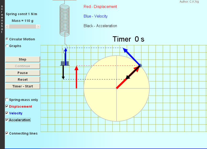 SpringMass SHM Kinematics (Java)