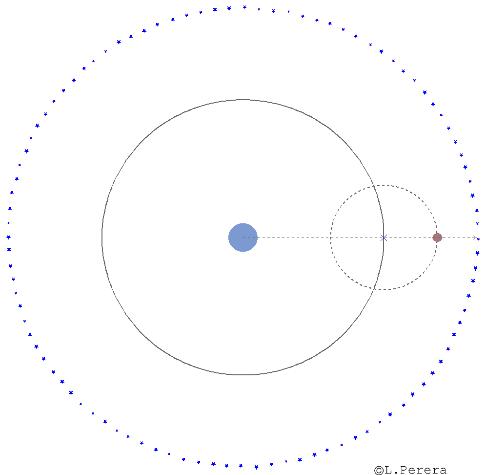 Astronomy animations Lalith Perera
