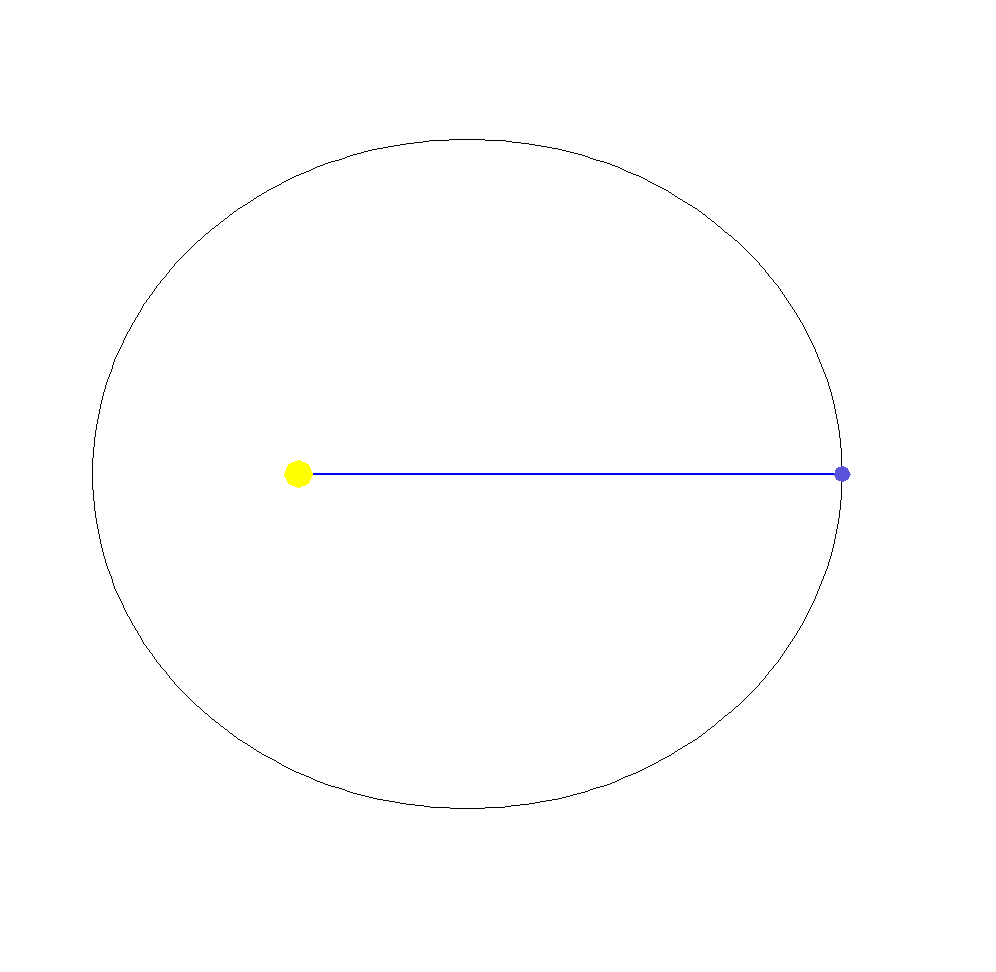 Astronomy animations Lalith Perera