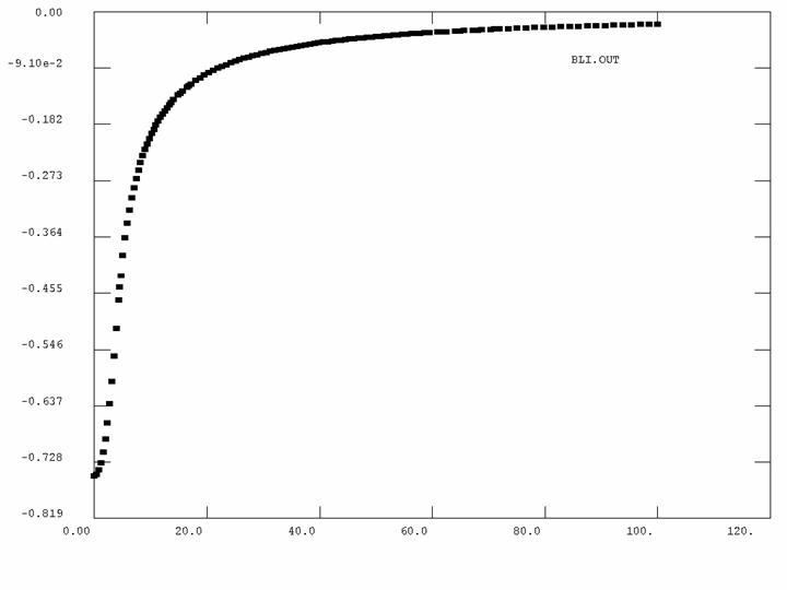 Definition of the partition function