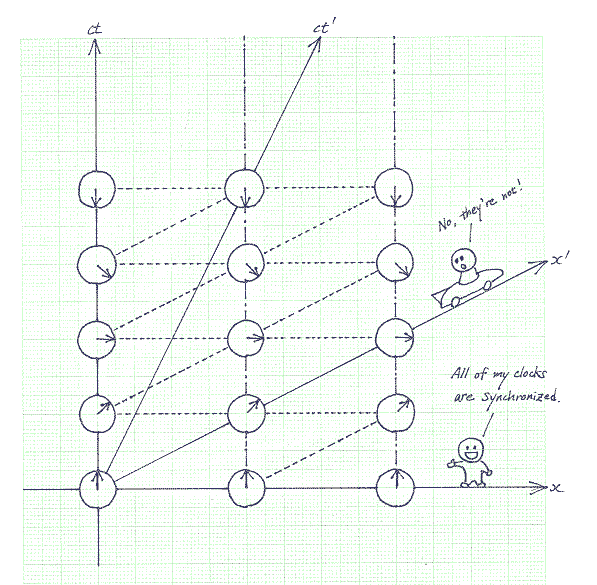 Special Relativity Section 11