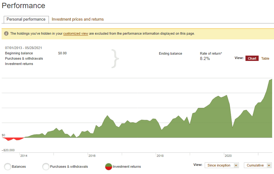 My Many Real Estate Investments Physician on FIRE