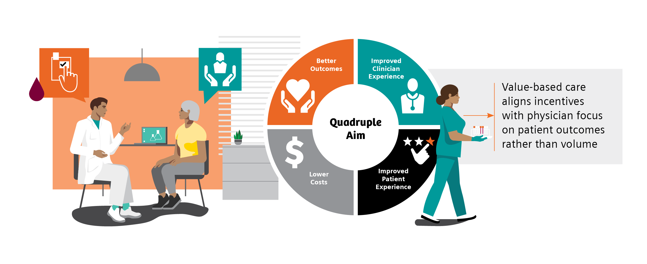 Meeting the Goals of Valuebased Care in Chronic Disease Management