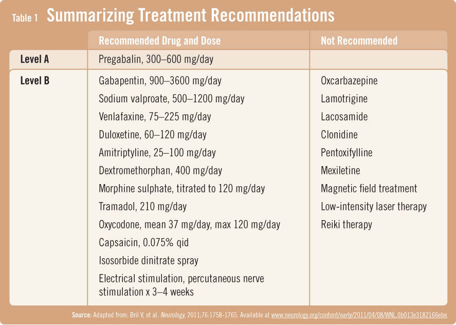 New Guidelines for Diabetic Neuropathy Physician's Weekly