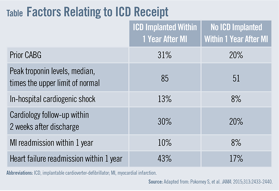Icd 10 Code For Fell Off Bed