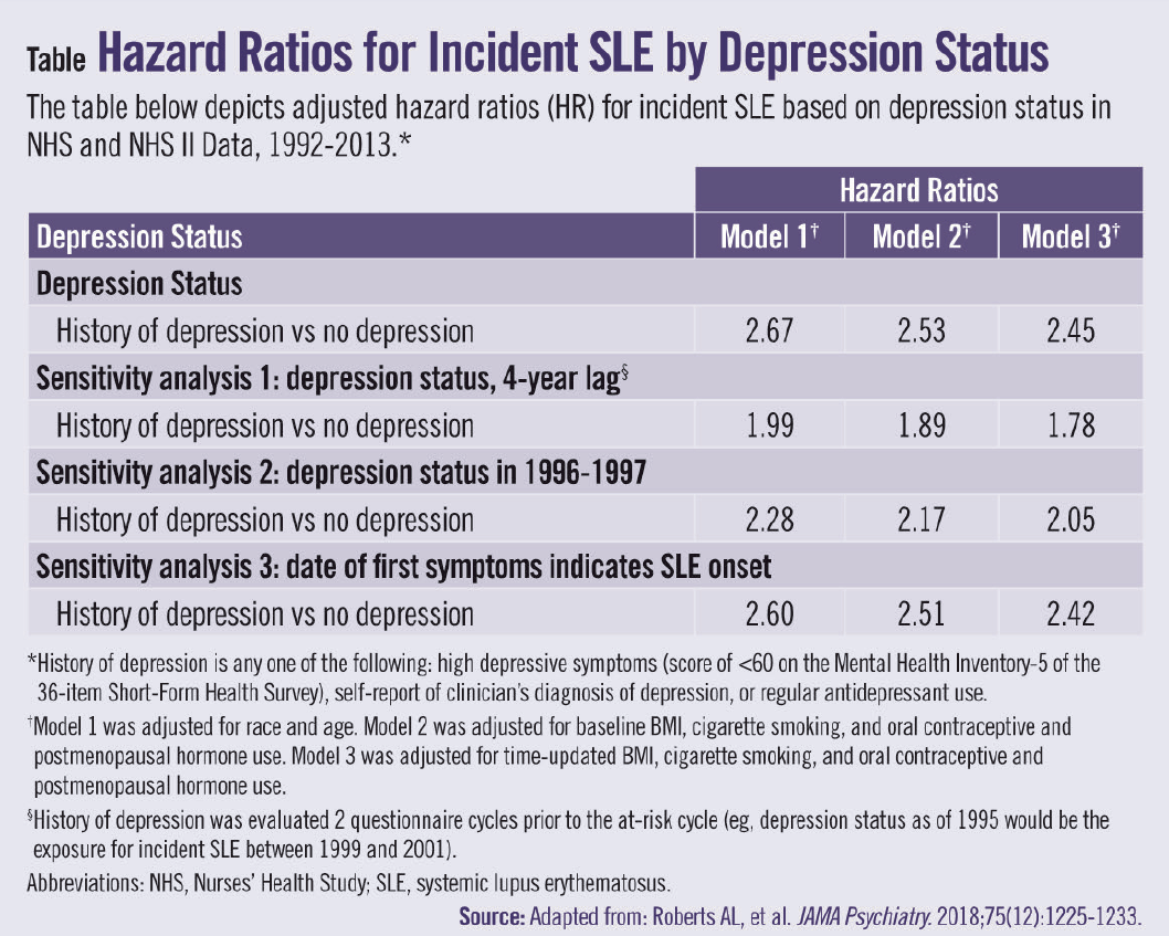 Depression & Lupus Is There a Connection? Physician's Weekly
