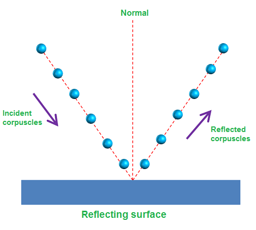Corpuscular Theory of Light Physics and RadioElectronics