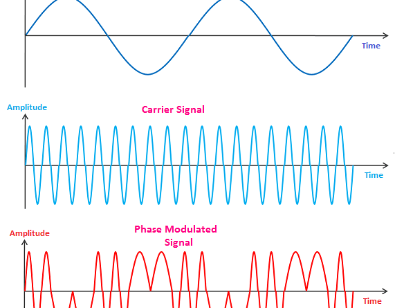 Asif Shaik โ Physics and Radio-Electronics