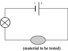 Conductor Circuit Diagram
