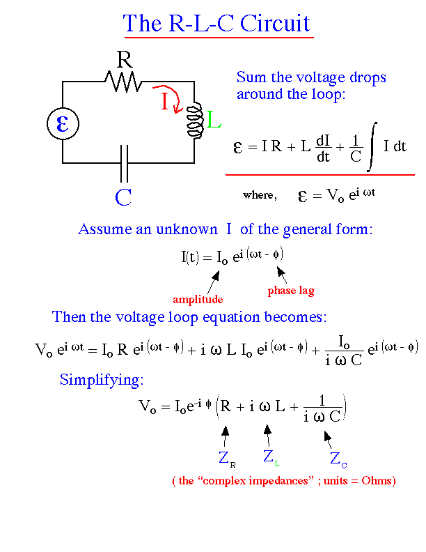 RLC Circuit Analysis
