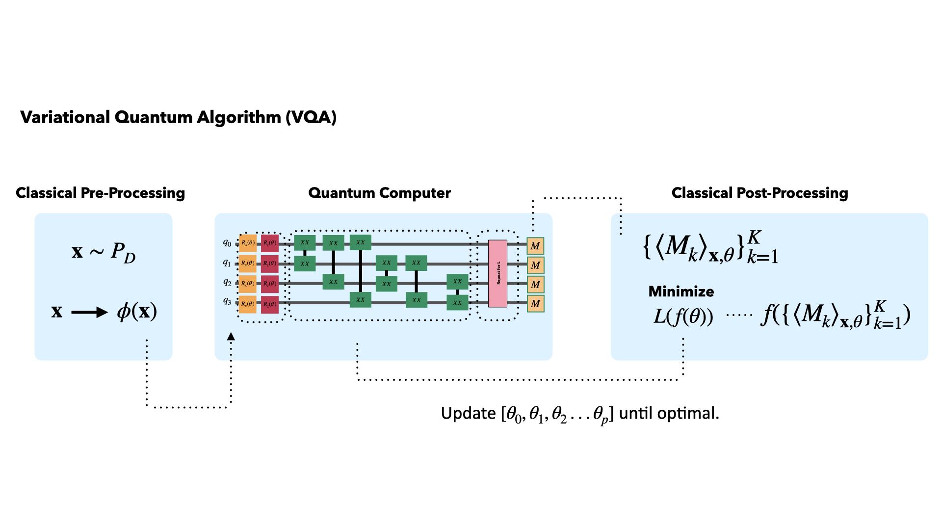 NISQ Algorithms University of Oxford Department of Physics