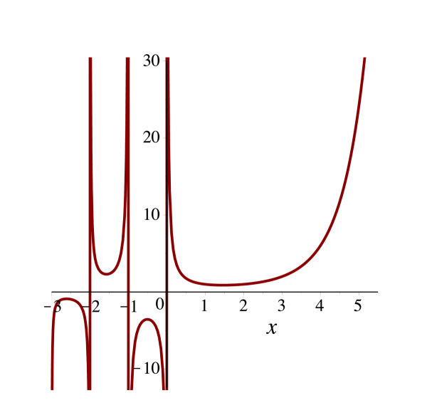 Chapter 2 Gamma Function Physics