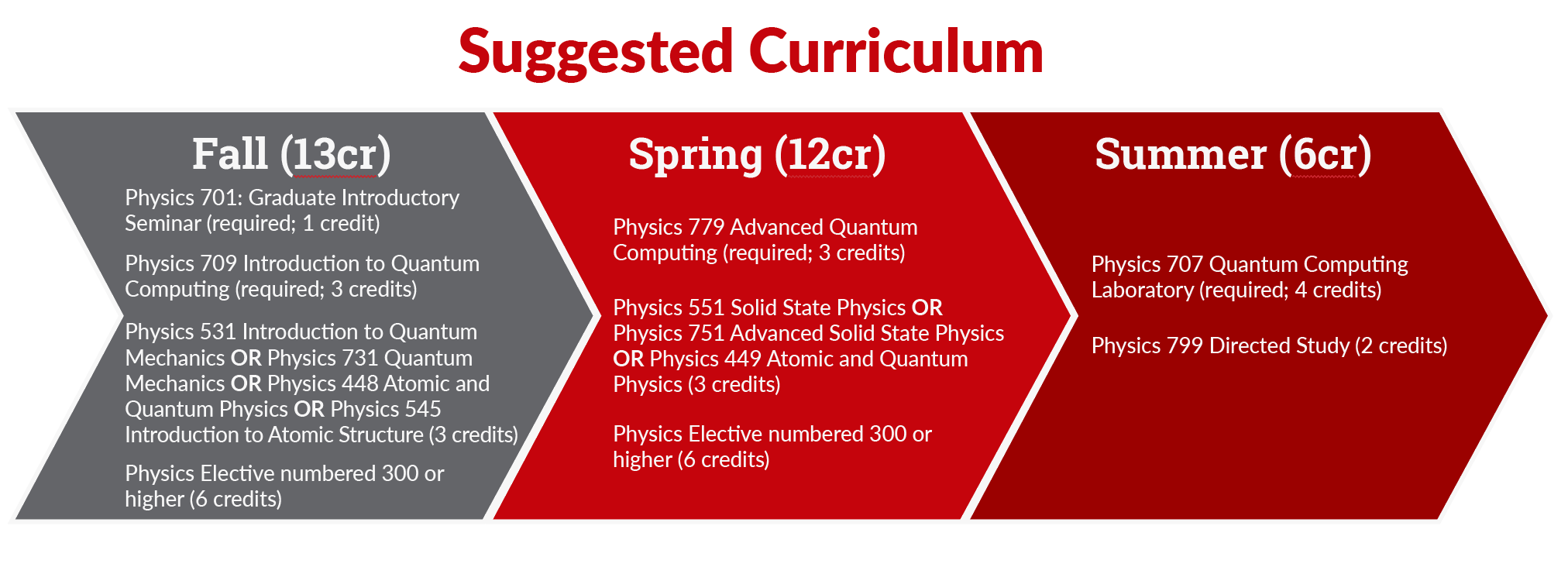 MSPQC — Current Students Department of Physics UWMadison