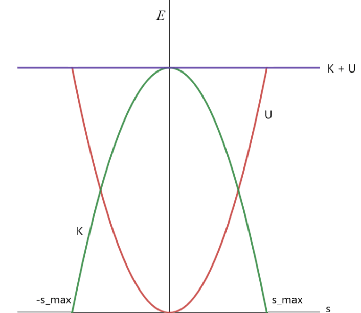How to Create and Interpret Energy Diagrams - Physics Book